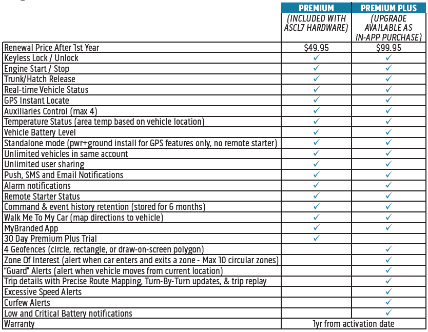 carlink-ASCL7-plan-features.png